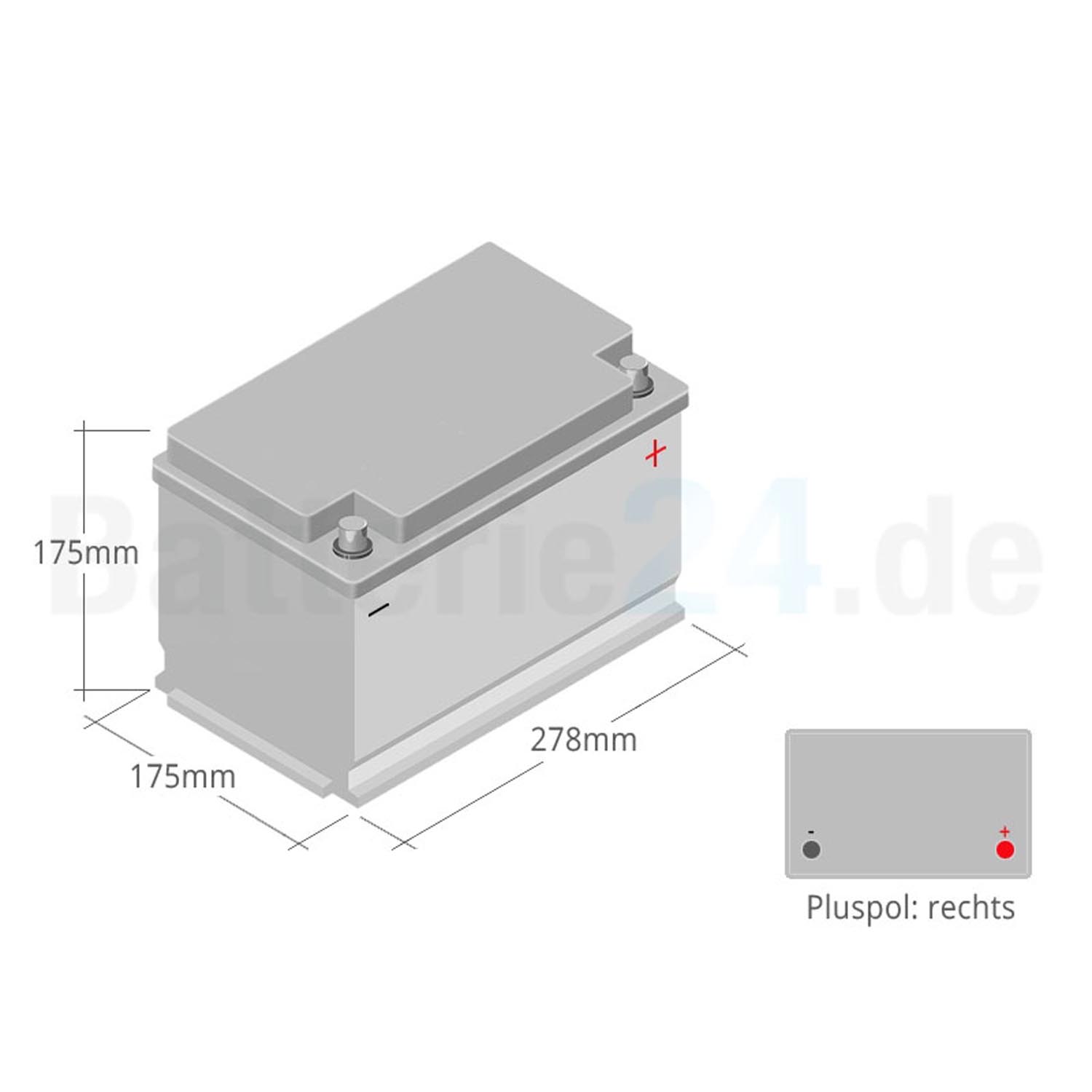 HR Solar Versorgerbatterie 12V 75Ah